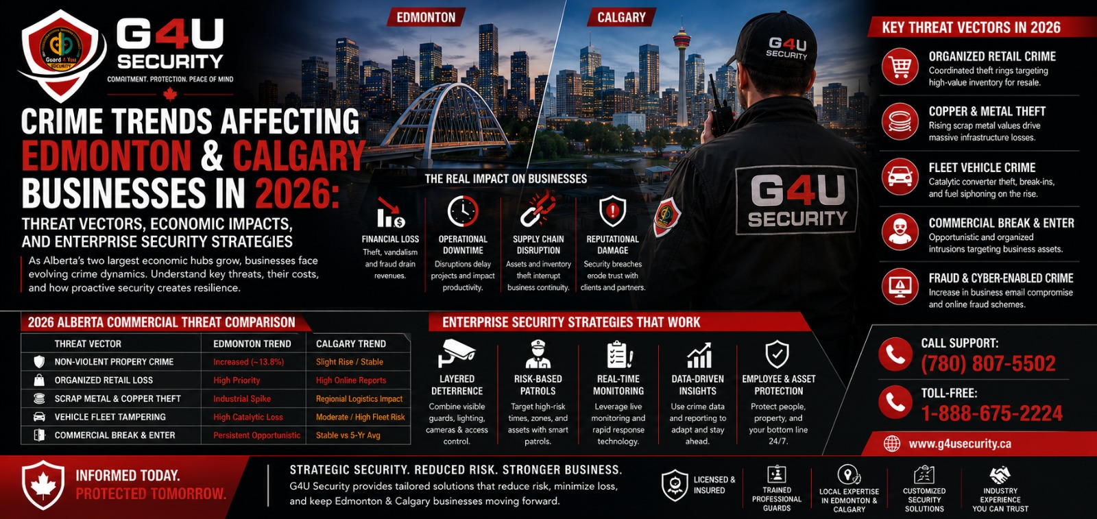 The Future of Security Guard Services in Edmonton, Alberta: Tech-Driven, Integrated, and Safety-Centric Protection